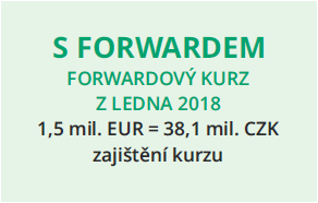 S FORWARDEM FORWARDOV KURZ Z LEDNA 2018